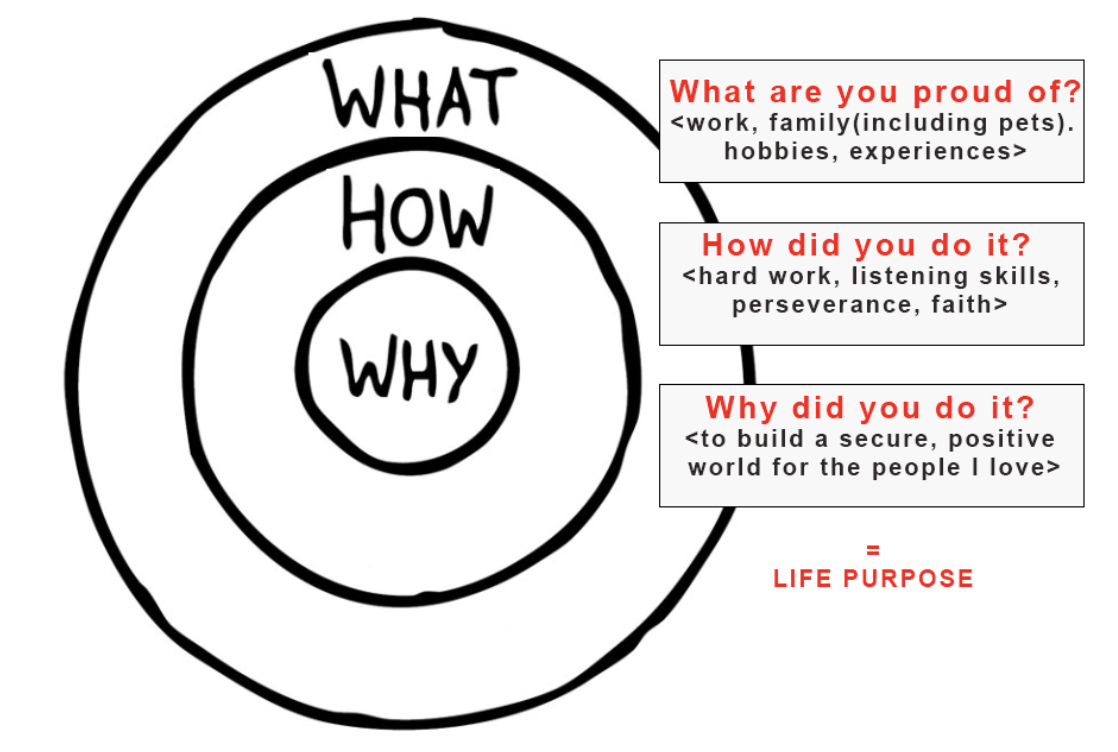 End with why