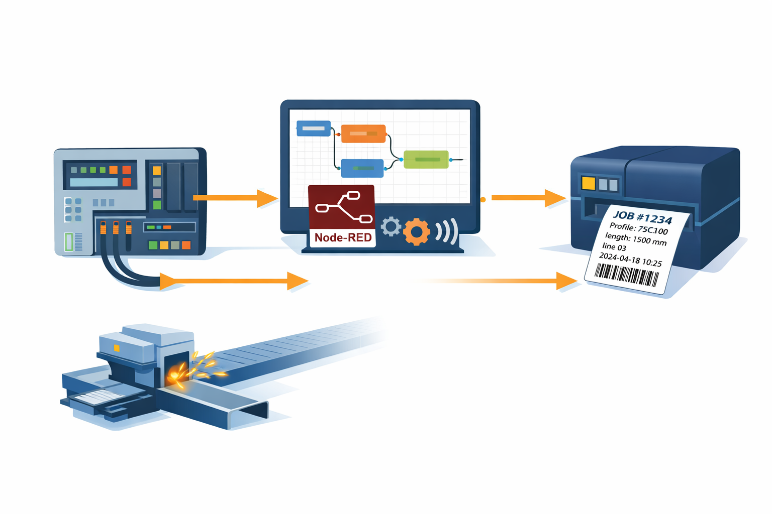 Real-Time Label Printing System for Multi-Line Production