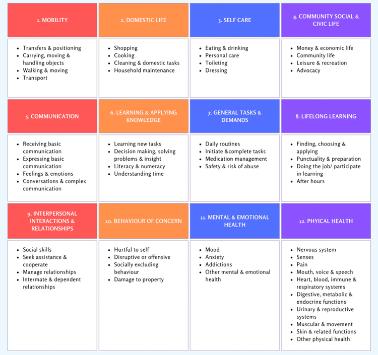 Inclusion Shop | Neurodiversity & Disability Resources