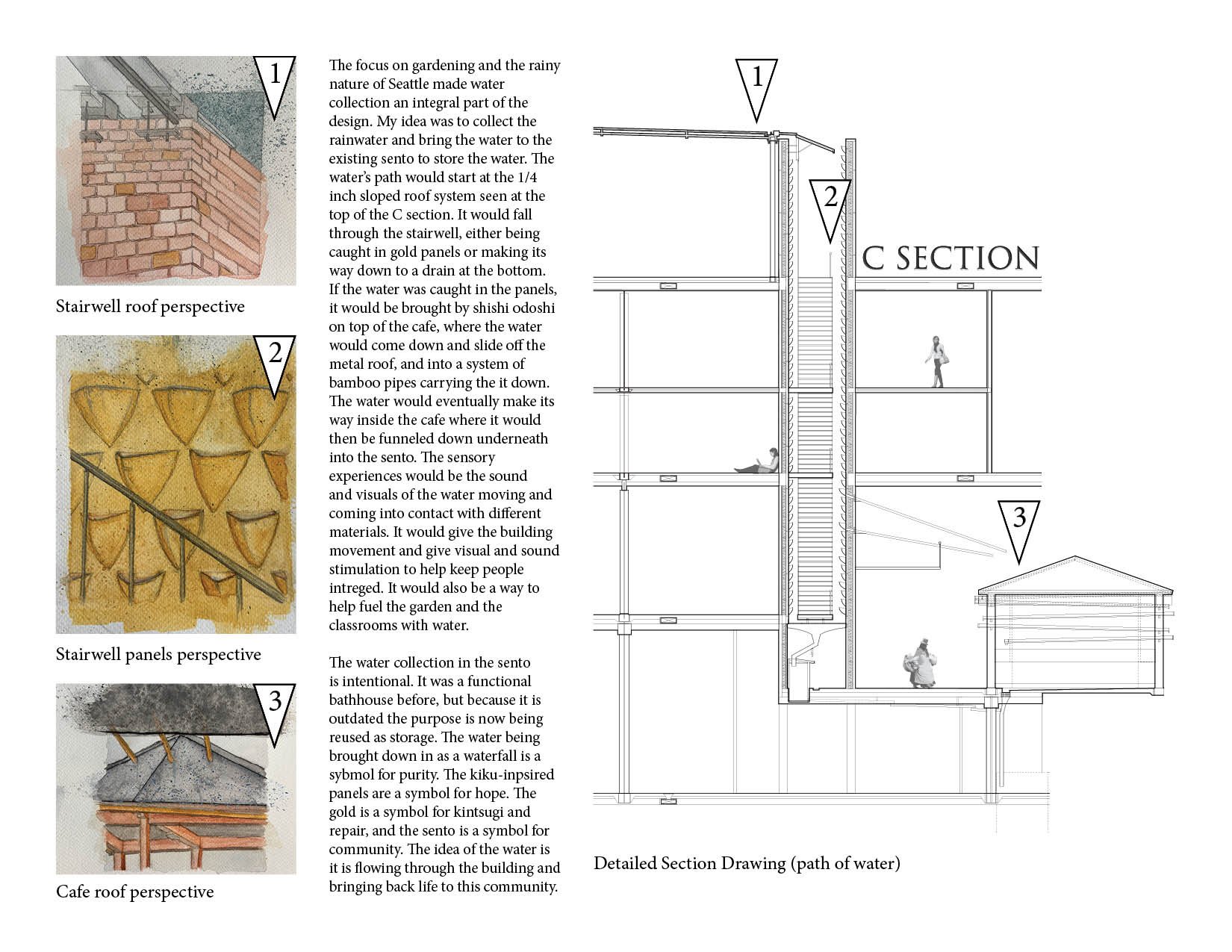 Diagram and perspective images showing the design of a water collection system from a roof, with a detailed section of the building illustrating the water path, and perspective images of stairwell roof, stairwell panels, and cafe roof.