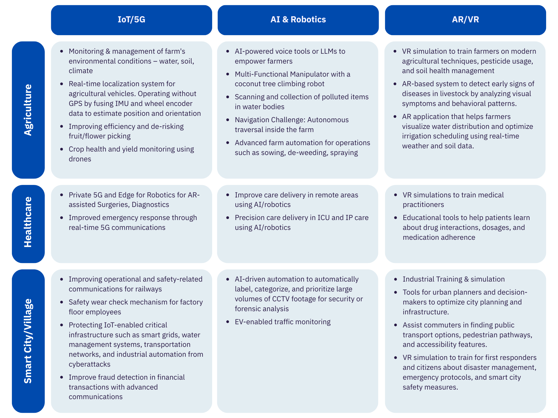 CodeBot Hackathon 2025 — ARTPARK @IISc - Leading AI & Robotics startup ...