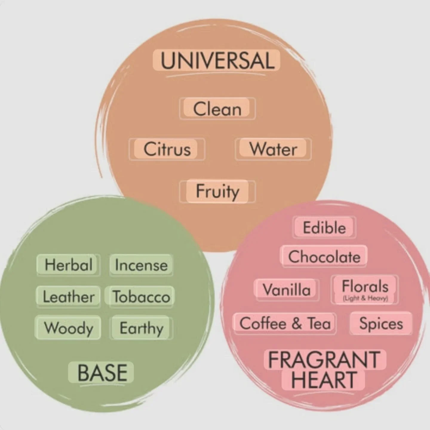 Wedding Day

A signature scent is&nbsp;a personal fragrance that acts as an olfactory signature, consistently worn to the point where others associate that specific smell with you. It is a form of self-expression, acting as an "invisible accesso