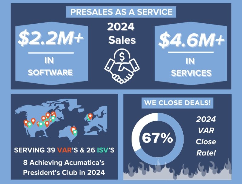4 Reasons Why Subscription-Based Presales Support is Cost-Effective ...