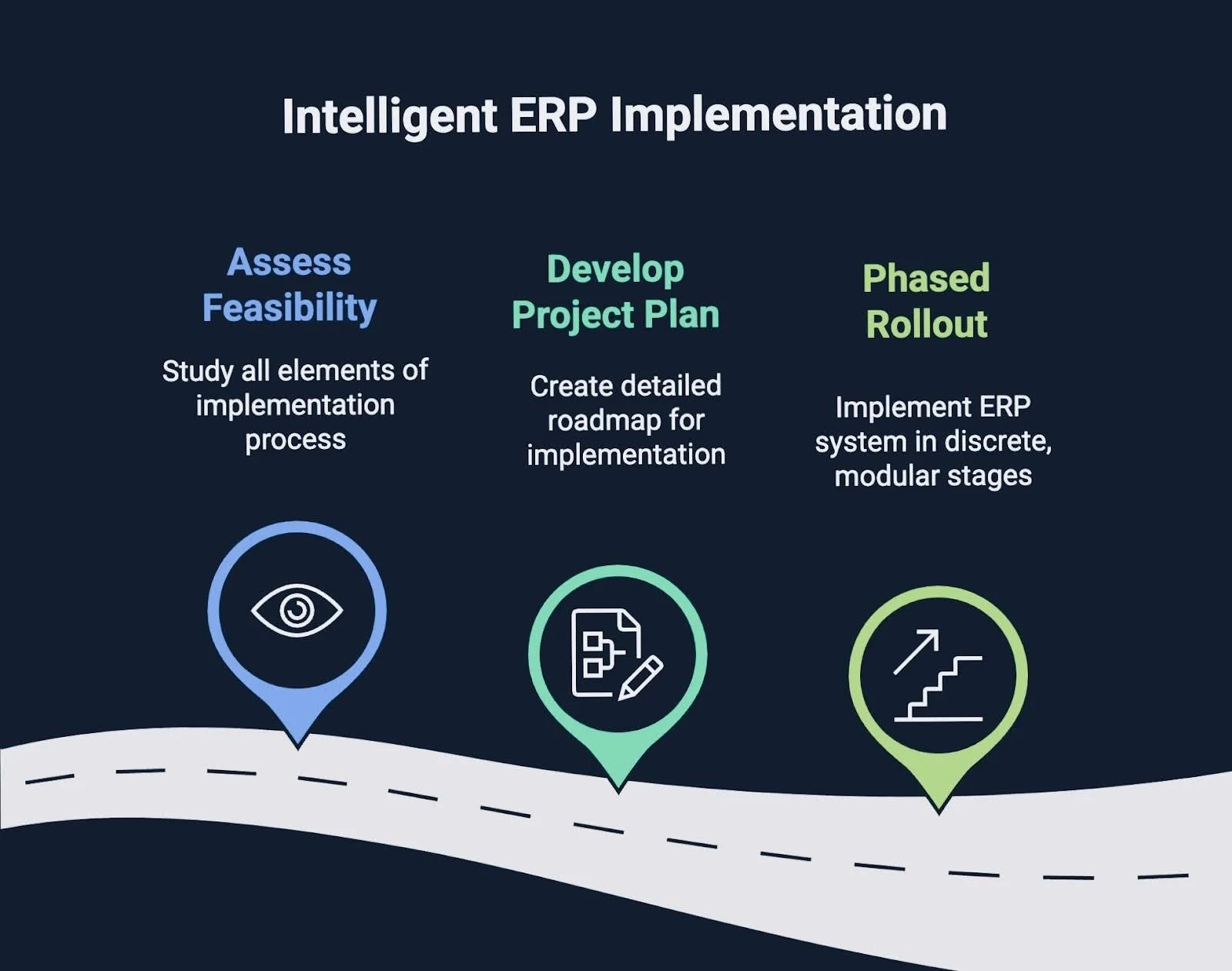ERP Isn’t All or Nothing: Smart Phased Rollouts Protect Your Project
