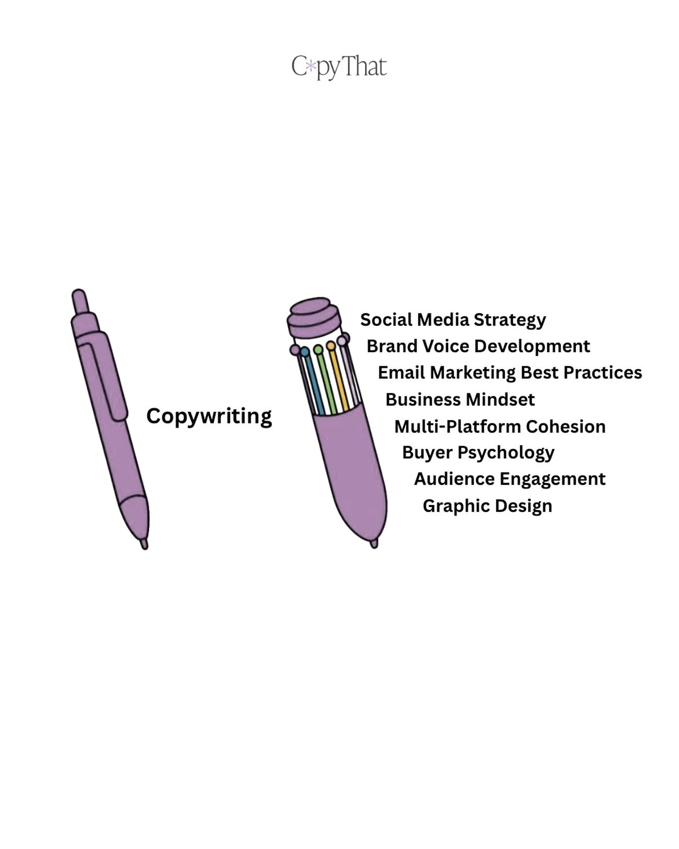 It&rsquo;s never just writing. 

It&rsquo;s strategy, clarity &amp; knowing what to say + where it should live.

I help businesses turn scattered ideas into brand-aligned content that sounds like them &amp; works across multiple platforms.

What does