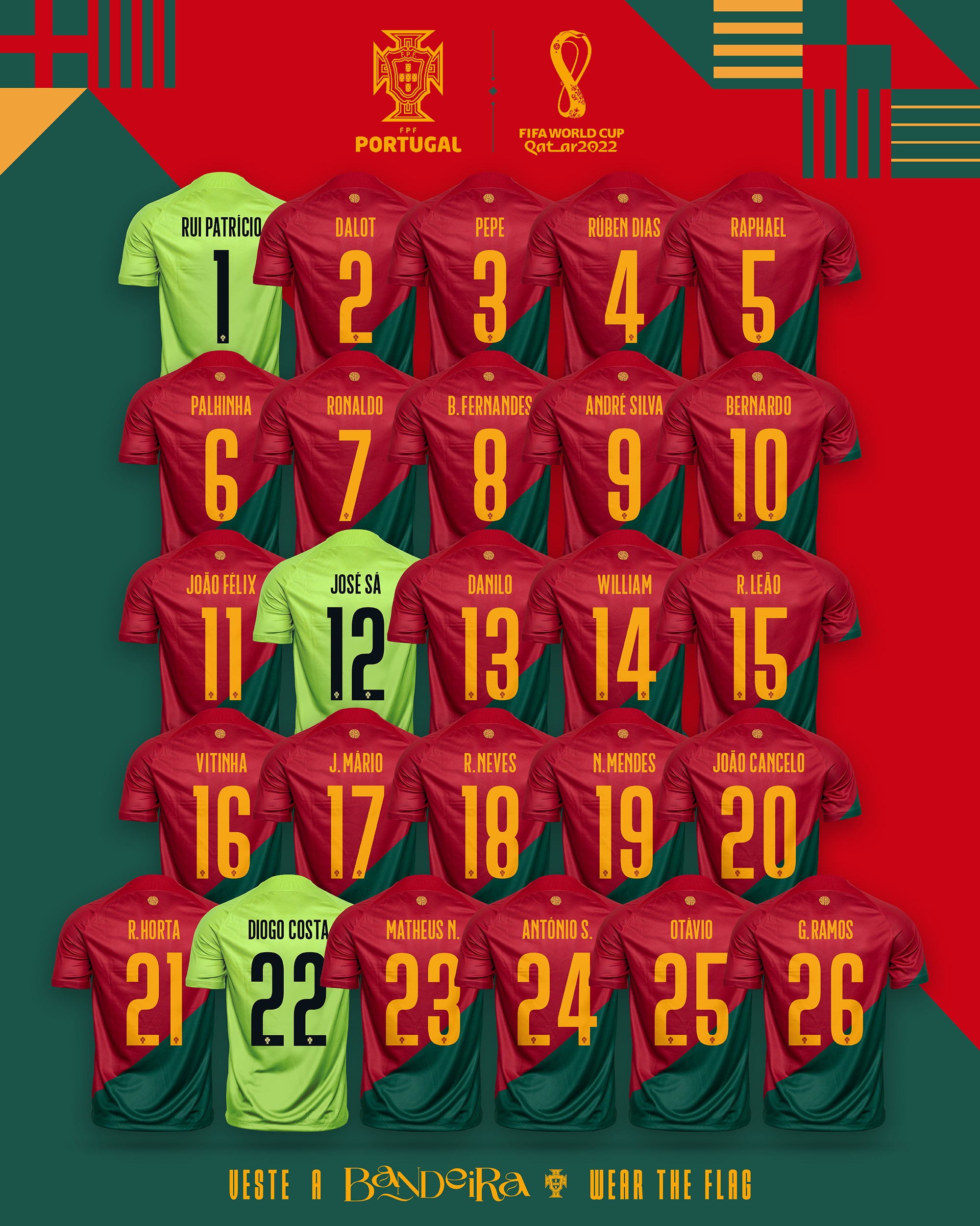 NumeracaoSNA - Post.png