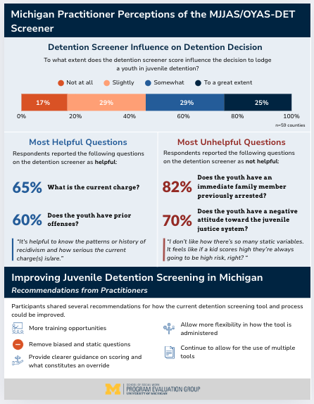 Michigan Practitioner Perceptions of the MJJAS/OYAS-DET Screener data infographic, including recommendations from practitioners to improve the screening