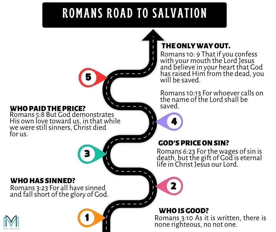 If you missed this past week's lesson, we encourage you to watch it.  Mary covered Romans 4-5 and ended with the Romans Road to Salvation. 

https://youtu.be/HZ5nUOID1H8?list=PLuoT9P-svotQESRExMdwSlVmhjNeTpIcR