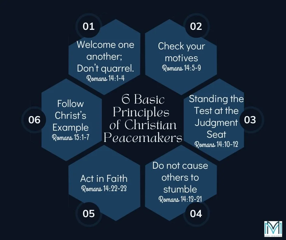 On major issues, God's Word is clear. But on less essential subjects, Christians might find it necessary to agree to disagree. How to live with UNITY, LIBERTY, and LOVE is the focus of Paul's comments in Romans 14 - 15:13. 

If you missed the lesson 