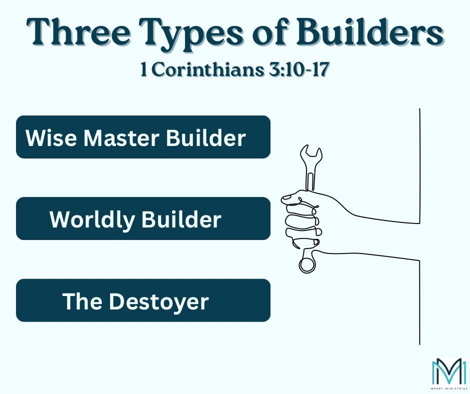 In chapter 3, Paul explores the metaphor of the Church as God's building and the believer as God's temple, along with the implications of divine judgment and rewards.

Do the things that take up your time, finances, and energy have eternal value? 

I