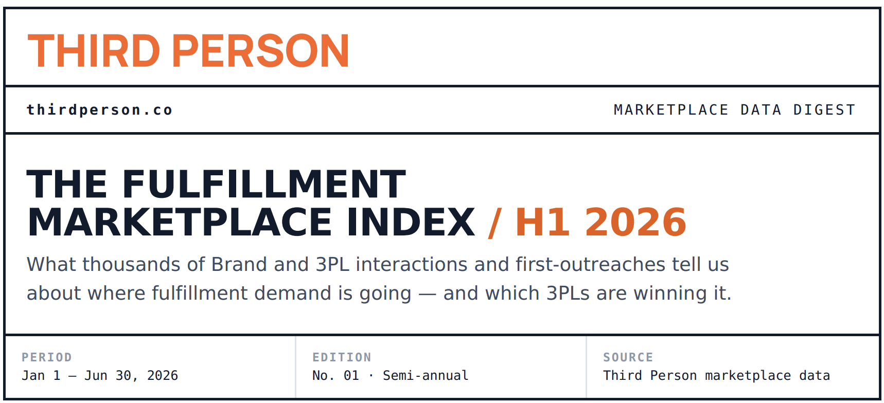 'The Fulfillment Marketplace Index / H1 2026' with the subtitle explaining it discusses brand and 3PL interactions and fulfillment demand trends from January to June 2026. Third Person