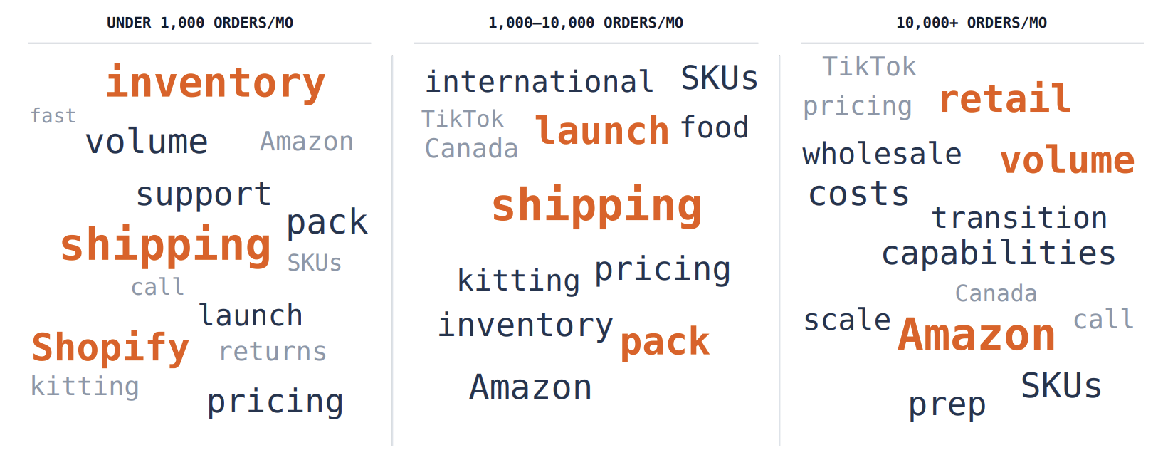 'The Fulfillment Marketplace Index / H1 2026' with the subtitle explaining it discusses brand and 3PL interactions and fulfillment demand trends from January to June 2026. Third Person