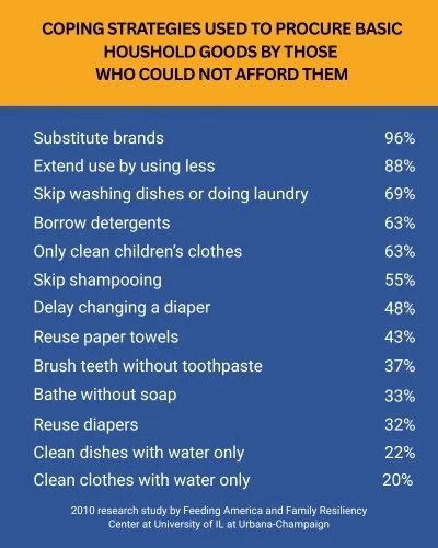 Essentials Pantry Provides Products for Dignity, Health, and Well-Being ...
