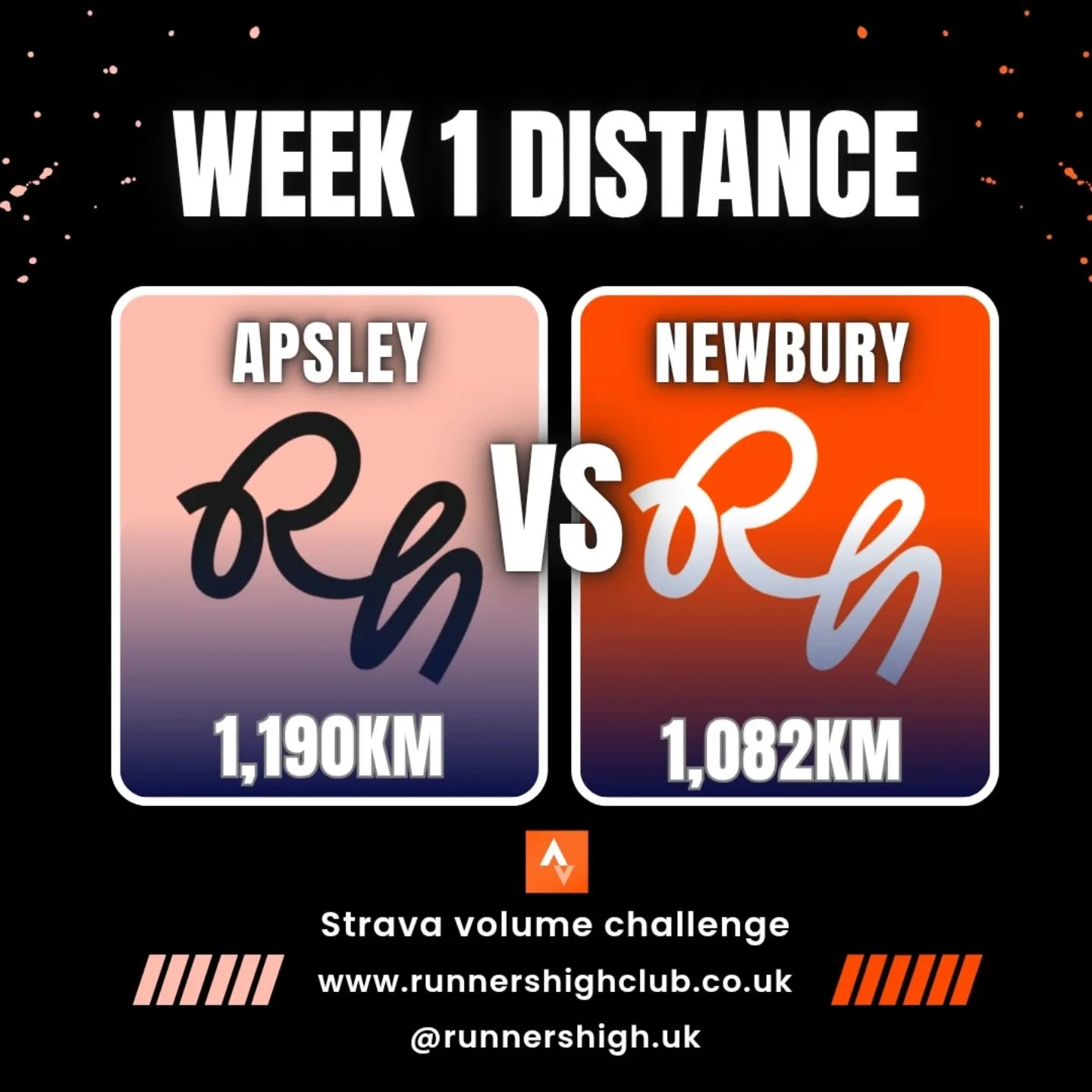 Week 1 of the RHC January challenge are in! 
📈🫶
@mark.tricker52
&amp; @rjdw11 sitting top of the boards 📈👏
.
.
#running 
#health
#fitness