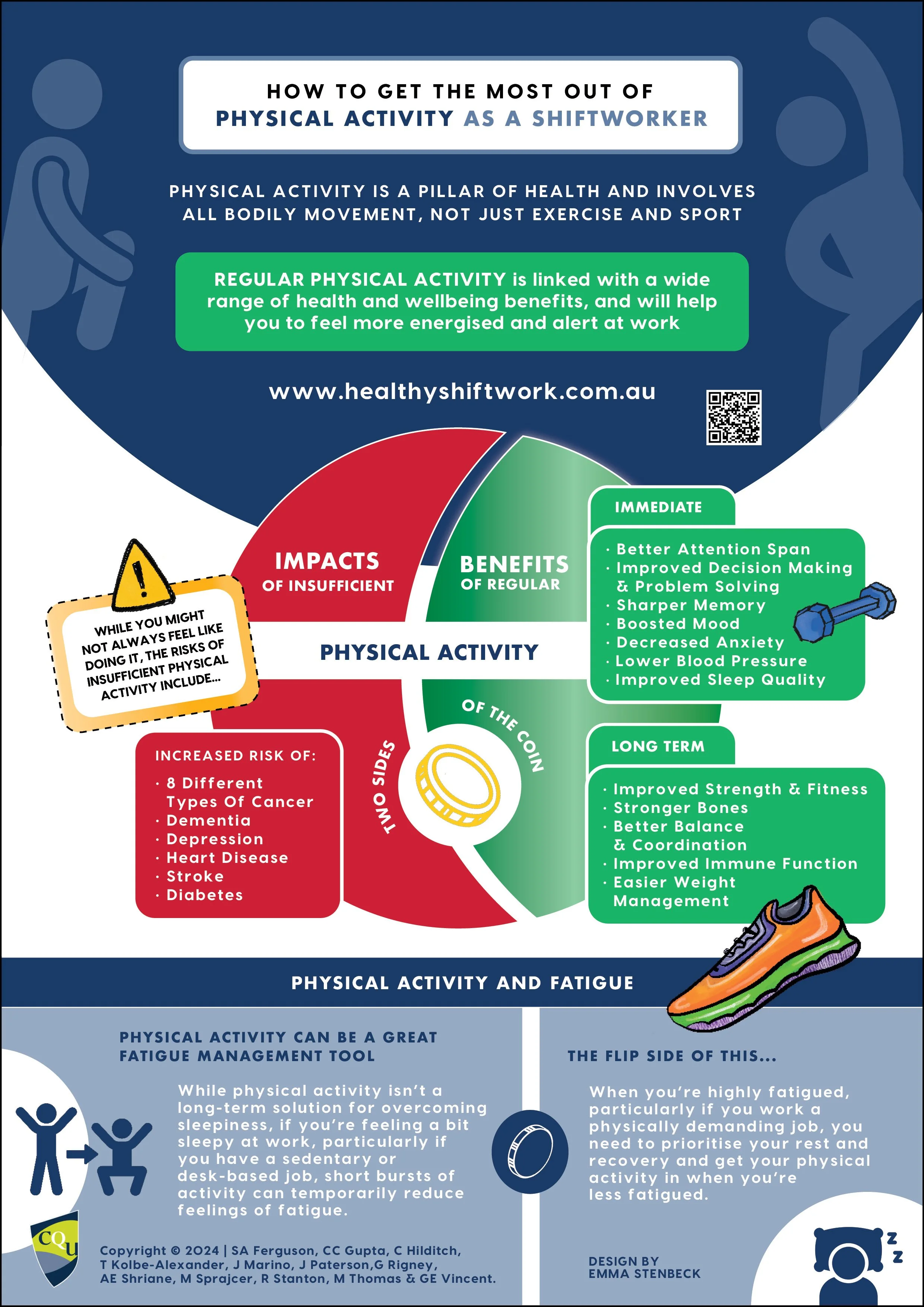 HEALTHY SHIFTWORK | Health and Wellbeing for Shift Workers