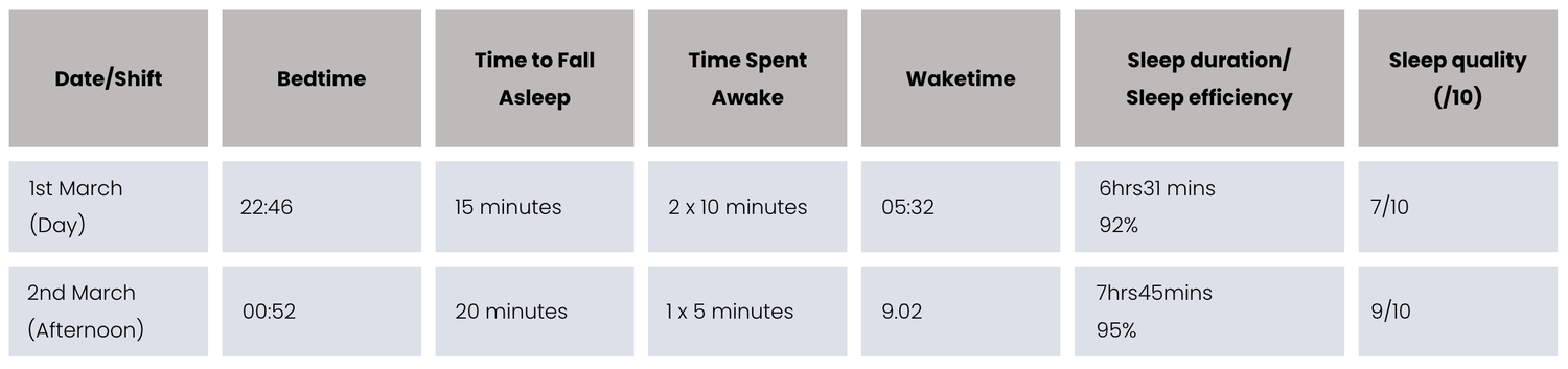 General 3 — HEALTHY SHIFTWORK