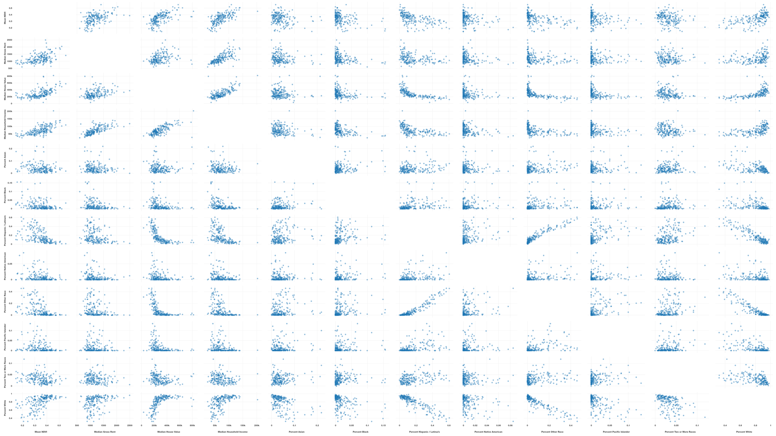 Scatter Matrix.png