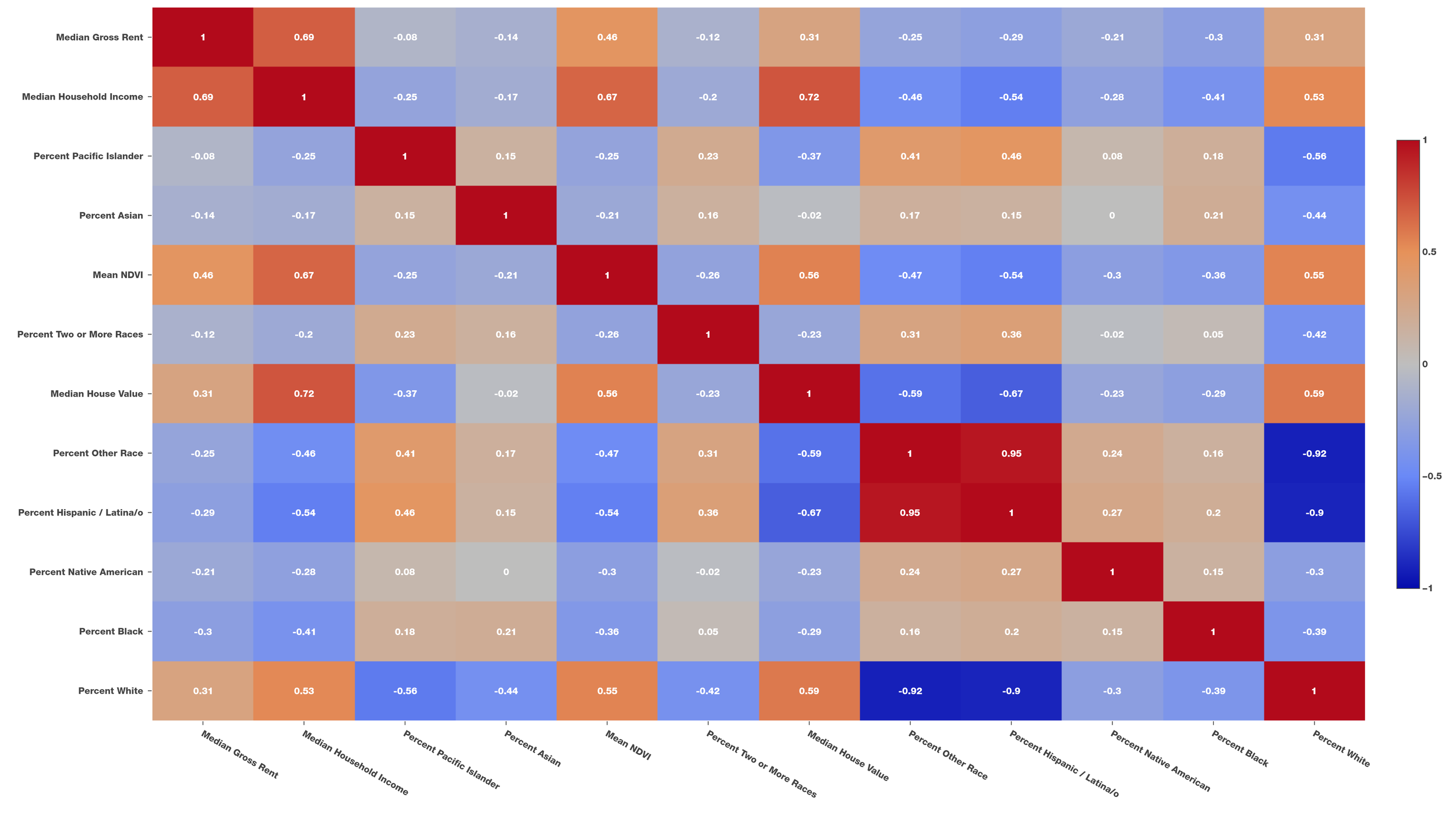 Correlation.png