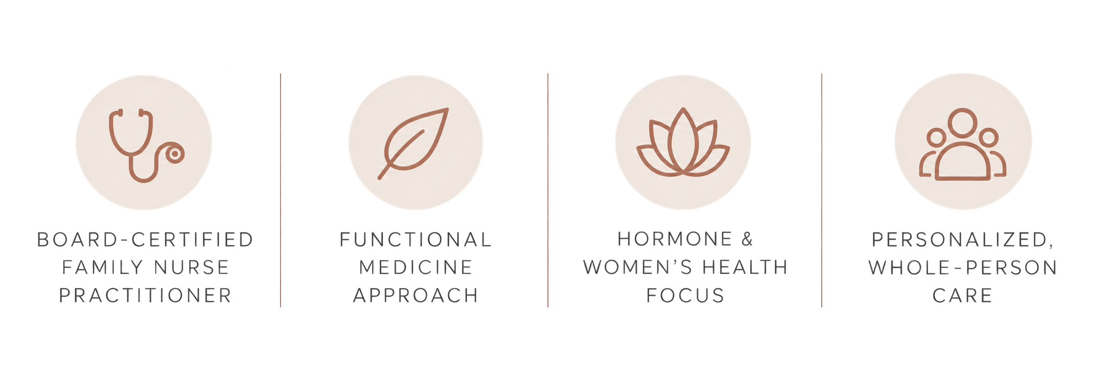 Diagram illustrating a healthcare professions pathway, including board-certified family nurse practitioner, functional medicine approach, hormone and women's health focus, and personalized care for patients.