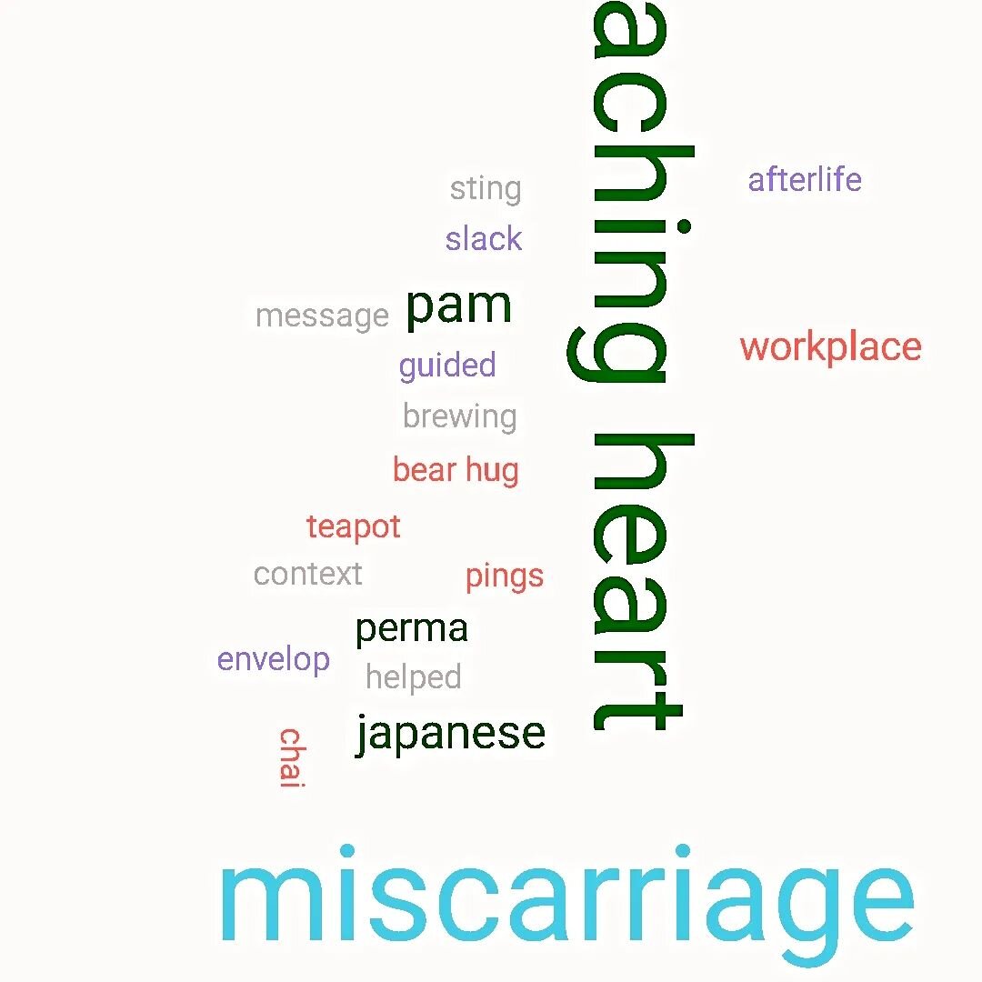 Today's Otter word cloud is giving accurate WIP vibes. 

Does anyone else dictate chapters? Otter is easy to use and has allowed me to move the story forward when sitting down to write wasn't possible🎙

#writeyourstory #mumswhowrite #witersofinstagr