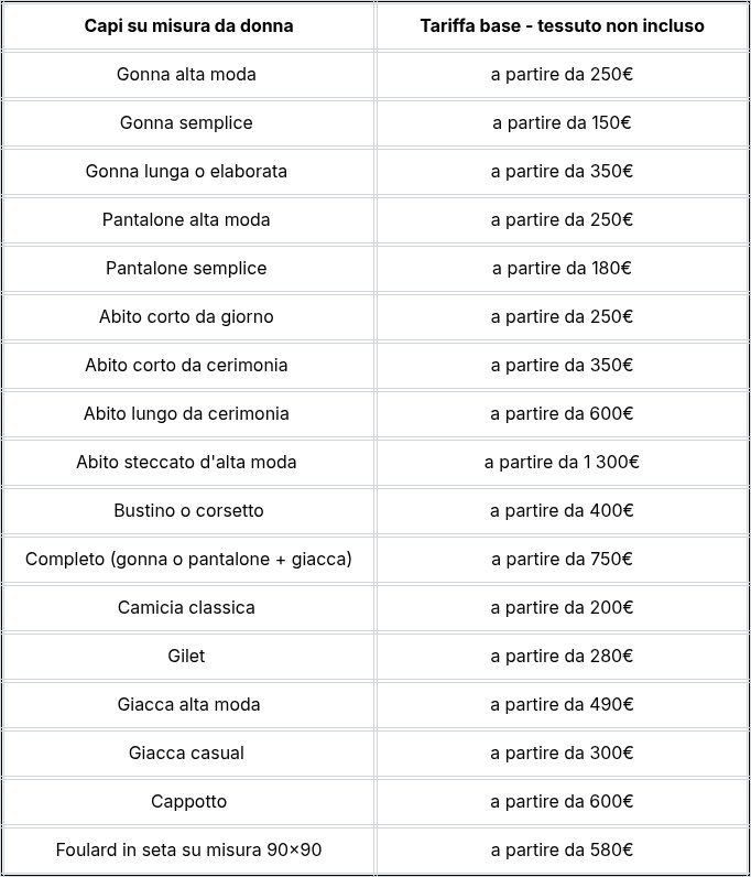 Tabella che mostra diversi capi di abbigliamento da donna su misura con prezzi di partenza, tra cui gonne, pantaloni, abiti e cappotti.