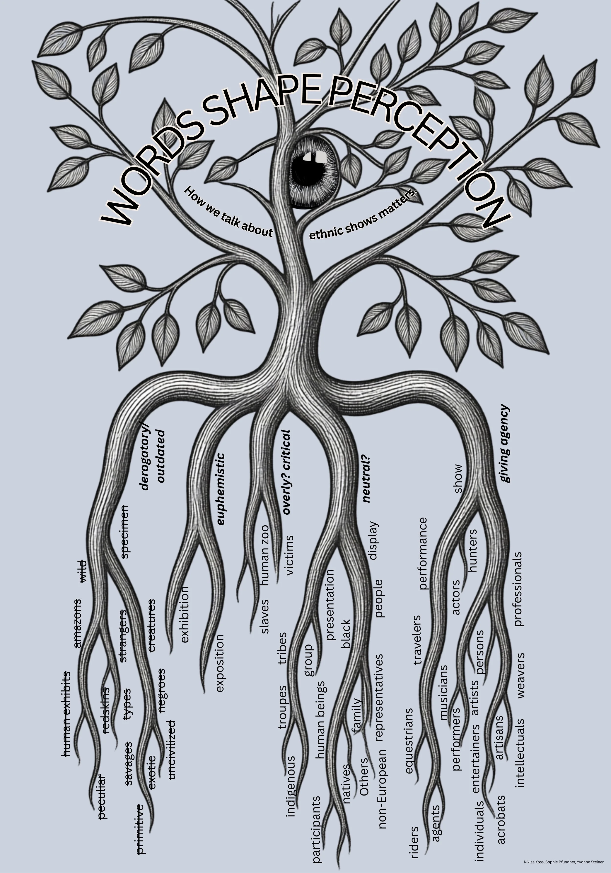 1_Plakat_WordsShapePerception.jpg