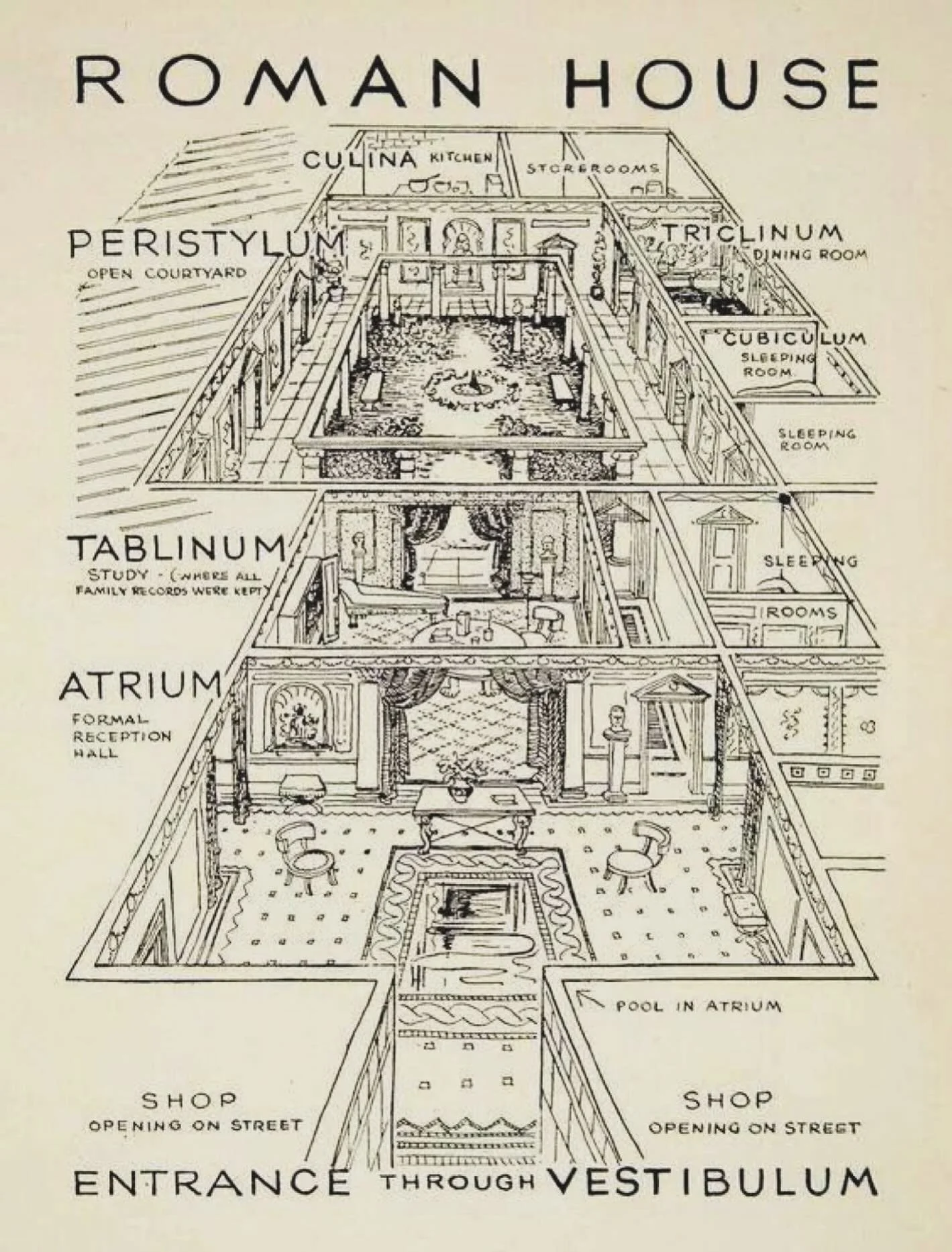 Floor plan Roman style