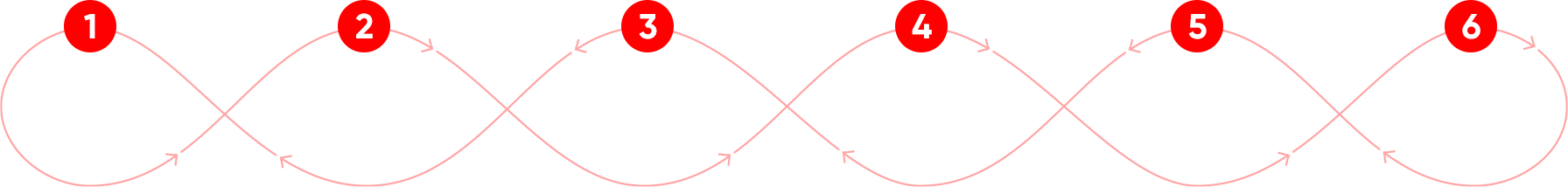 The Defiant process: 1. Decode the culture, 2 Detect and activate communities, 3 Design experiences online and offline, 4 Build hypes, 5 Generate cultural currency, 6 Measure business impact