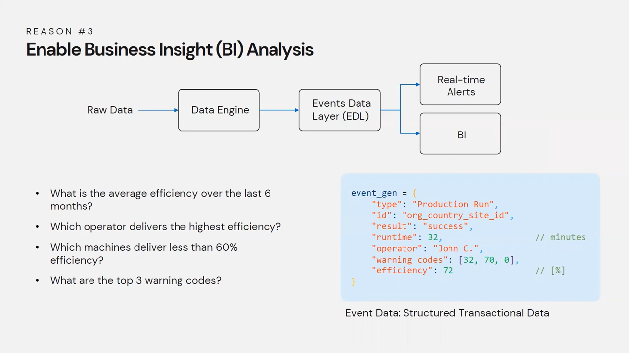 Turn Data into Insights: How a Data Engine Can Empower Your Business ...