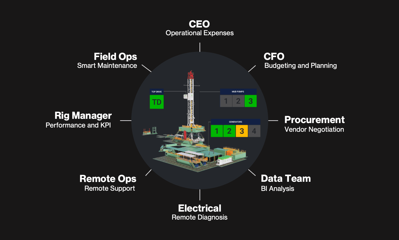 Who Uses an Operational Digital Twin Solution?