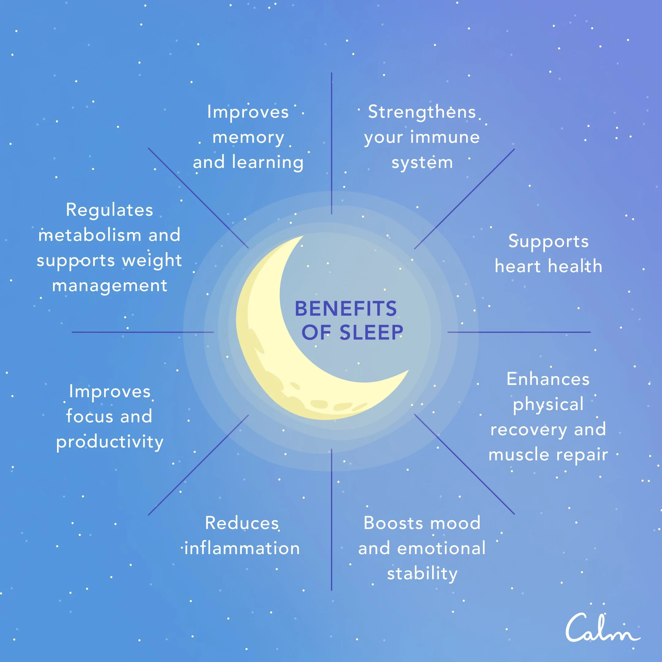 Importance Of Sleep Importance Of Sleep