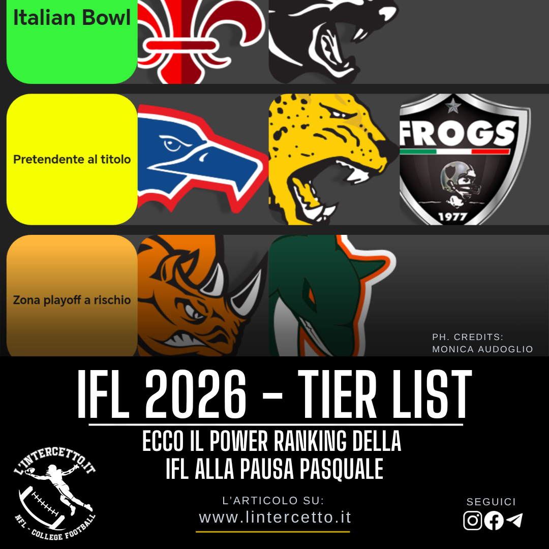 IFL 2026: Tier List e Power Ranking di Pasqua