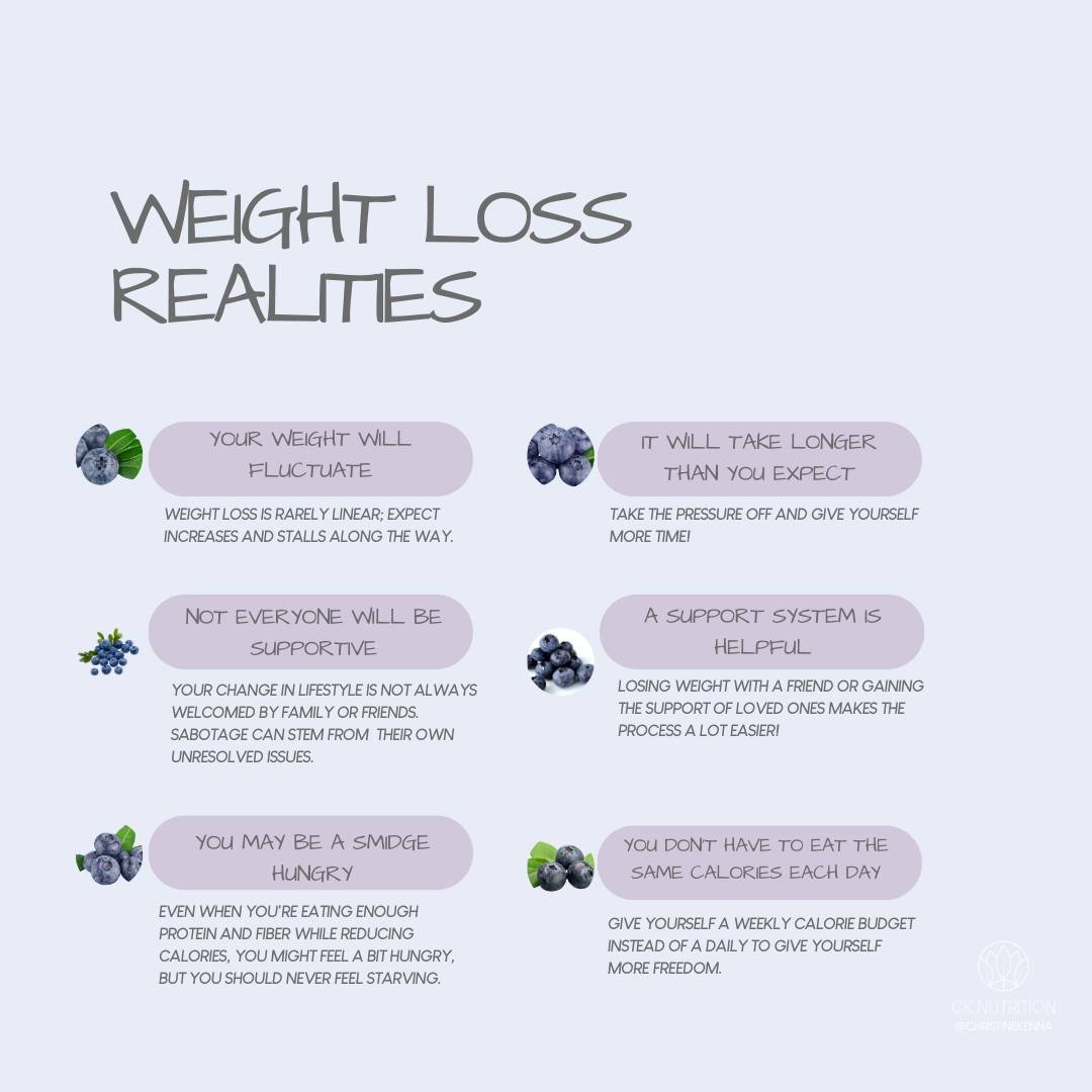 Everyone's weight loss journey will be different, but there are some recurring themes that will be common among most people.

1. You will have weeks when your scale does not go down and may even go up, despite doing everything right!

2. You may want
