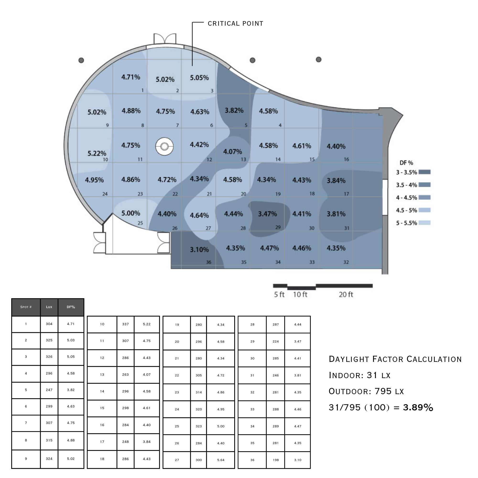 ISOLUX DATA - SHOWING DAYLIGHT FACTORS (AS BUILT)