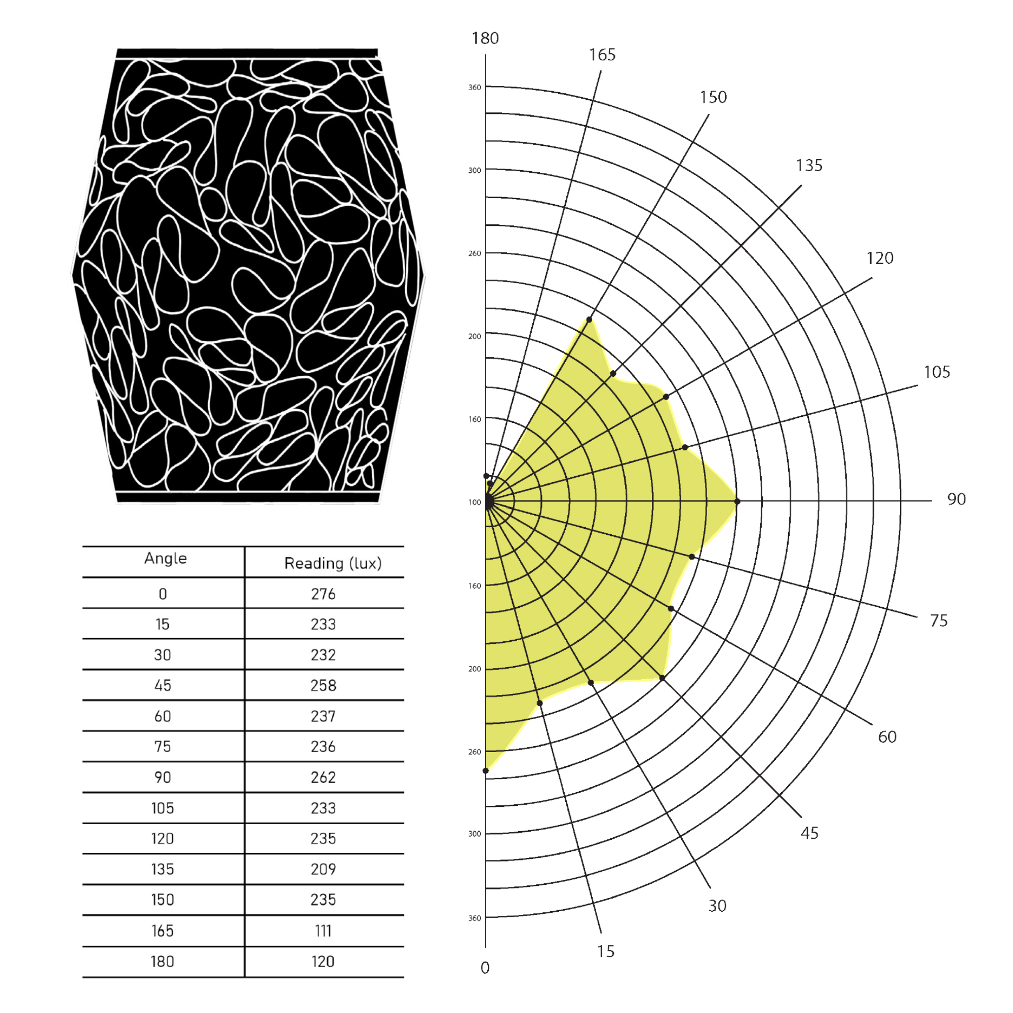 LUMINAIRE DOCUMENTATION - PHOTOMETRIC DATA