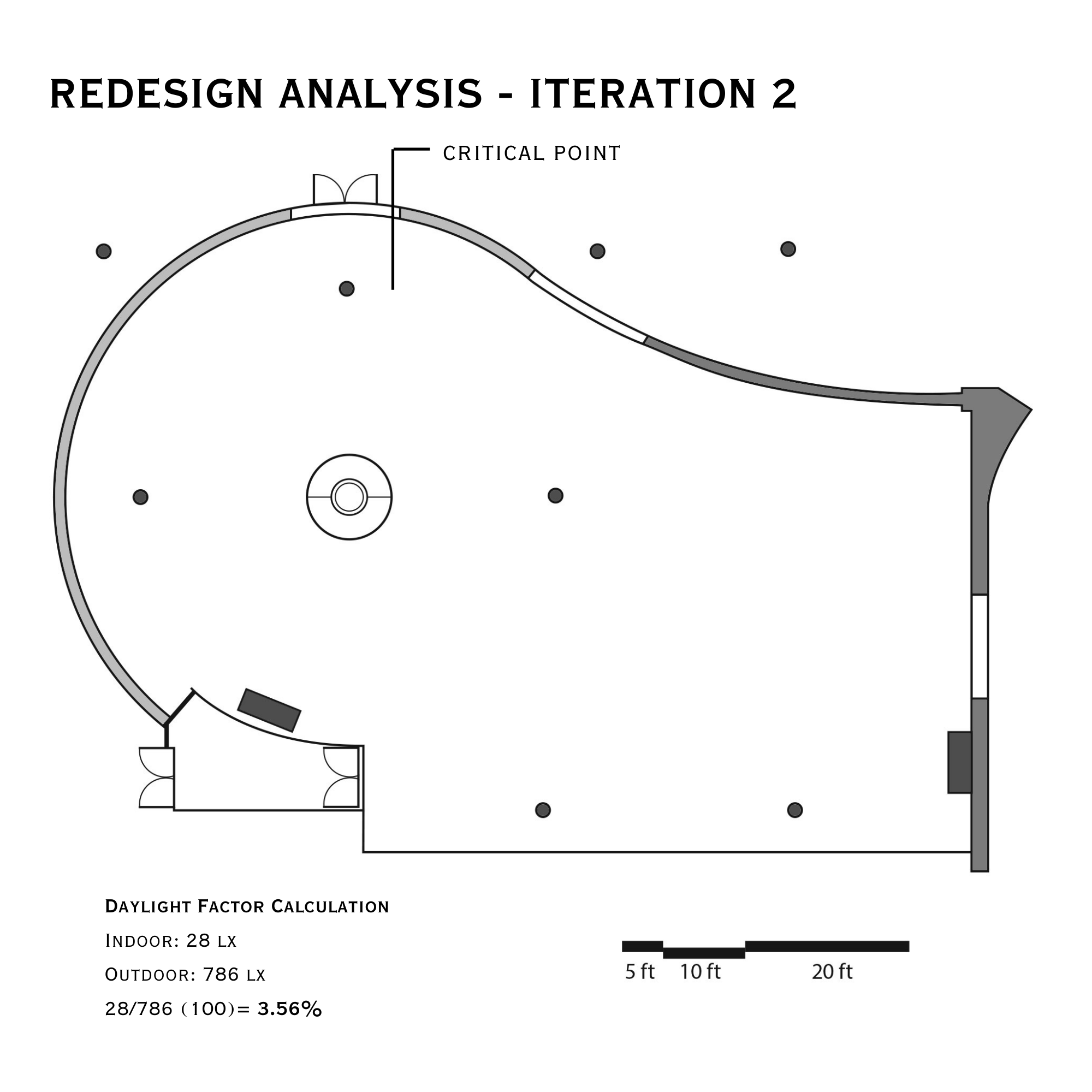ITERATION 2 - REDESIGN ANALYSIS