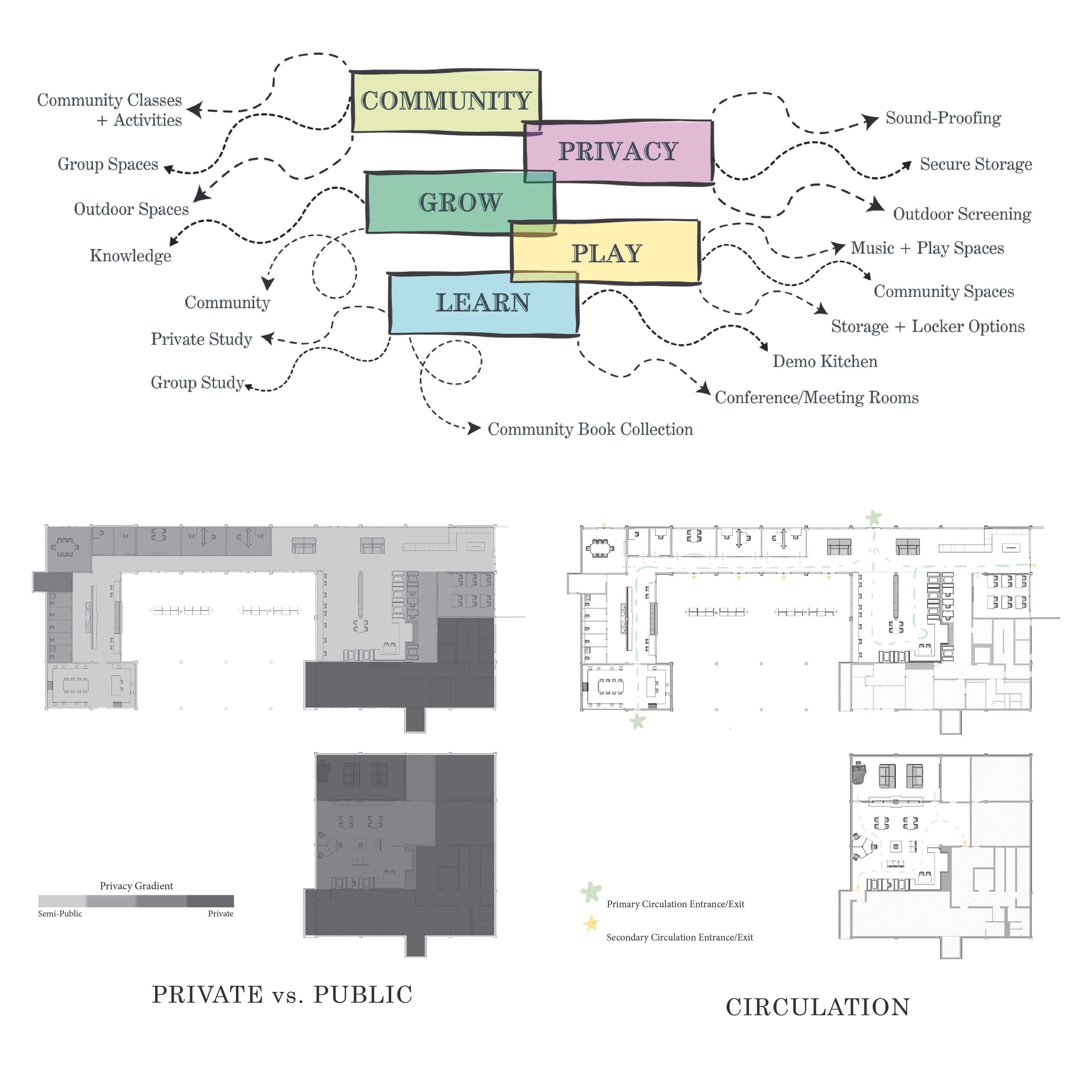 DESIGN PROPOSAL - CONCEPT MAP & DIAGRAMMATIC PLANS