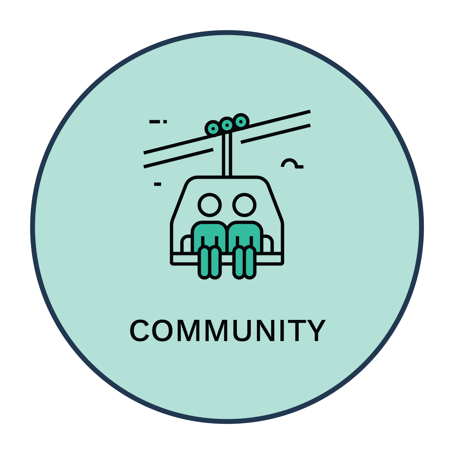 Circular logo with a light blue background featuring a line drawing of a gondola with two passengers and the word 'Community' underneath.