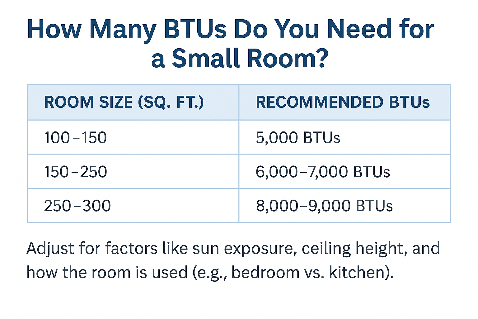 Top Choices for Air Conditioning for a Small Room — Blue Water Service