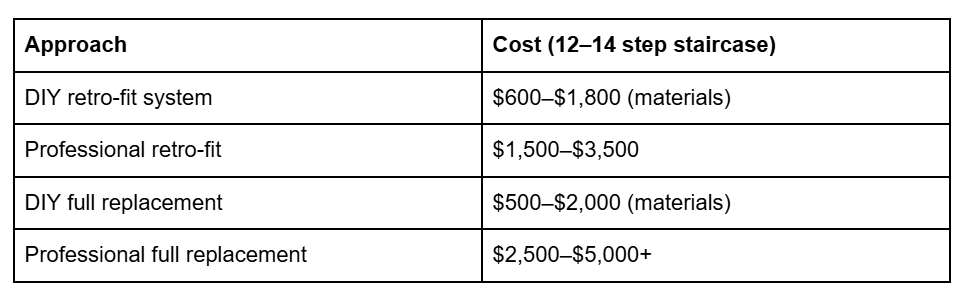 Cost expectations - Stair Treads