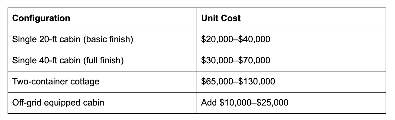Shipping container cabin - structure cost