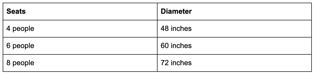 round table sizing
