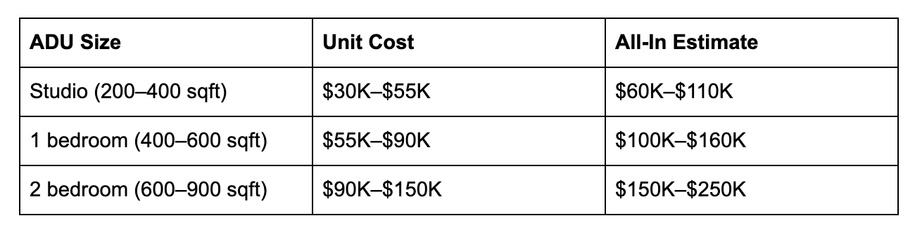 Prefab ADU Costs