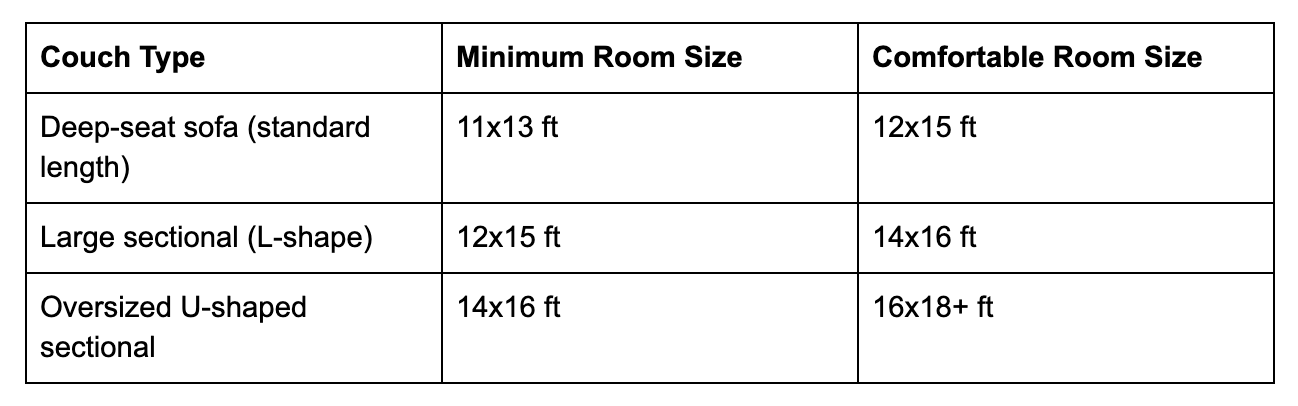 room size guidelines