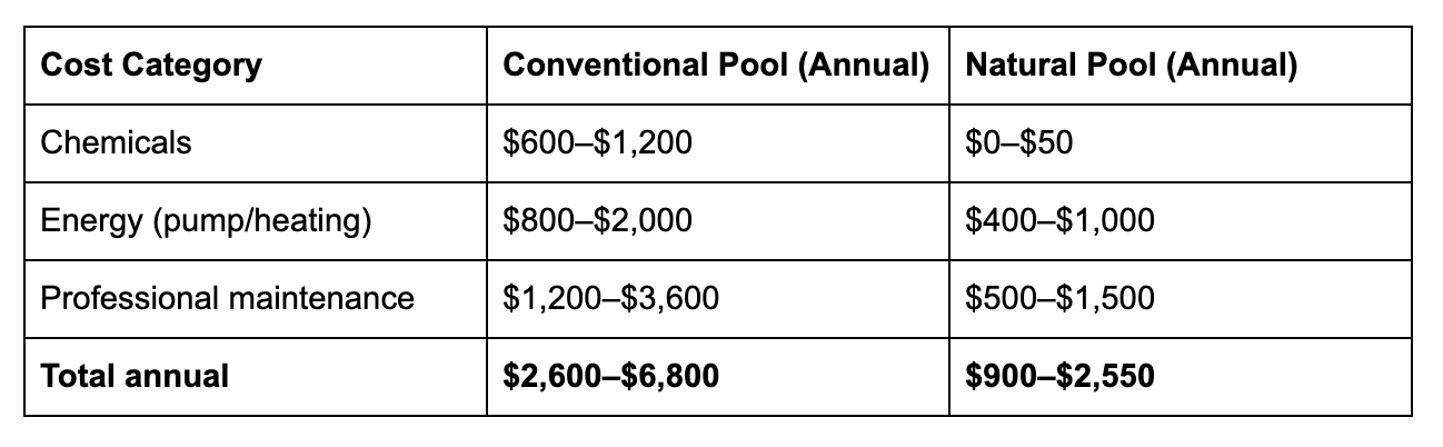 operating cost comparison