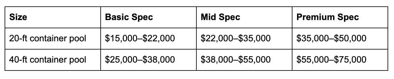 container pool costs