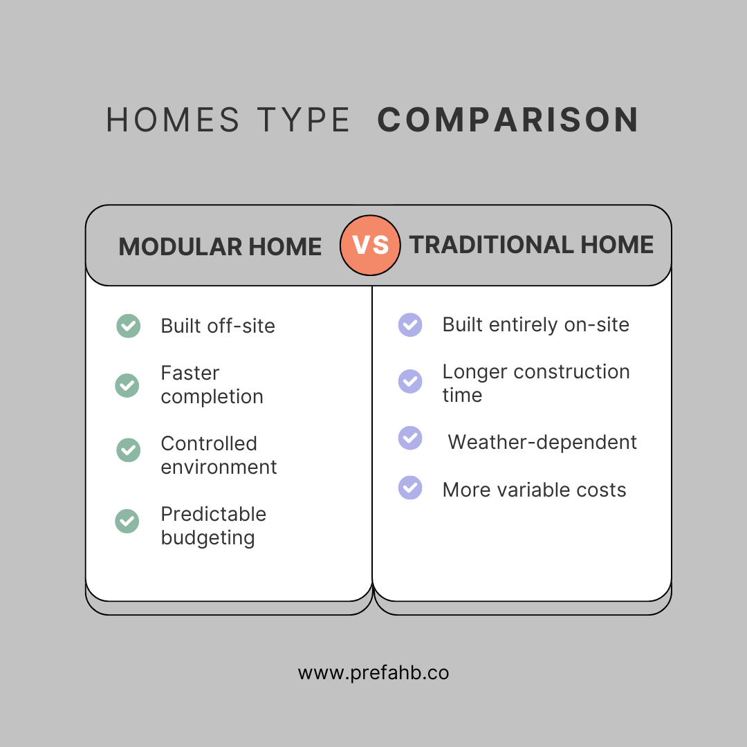modular home vs traditional home
