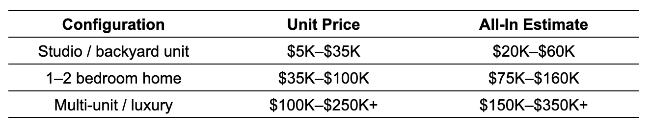 budget for a quality prefab home in the US