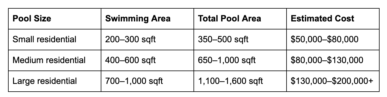 Initial construction cost.