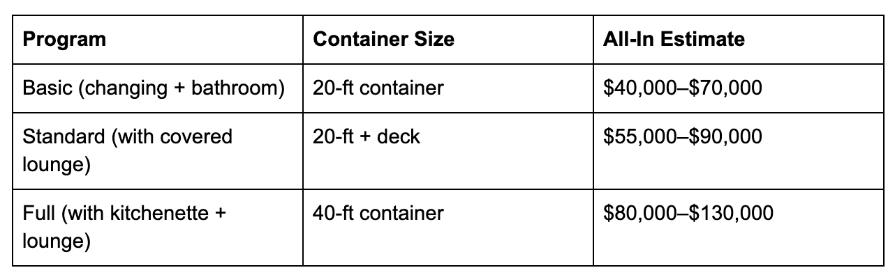 Prefab pool house (container-based)